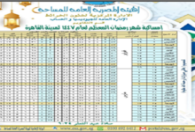موعد أول يوم رمضان 2026