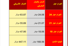 سعر الذهب في البحرين اليوم