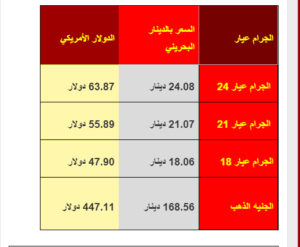 سعر الذهب في البحرين اليوم