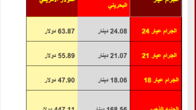 سعر الذهب في البحرين اليوم