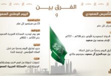 ما الفرق بين يوم التأسيس واليوم الوطني السعودي؟