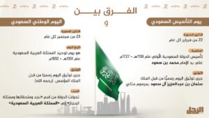 ما الفرق بين يوم التأسيس واليوم الوطني السعودي؟