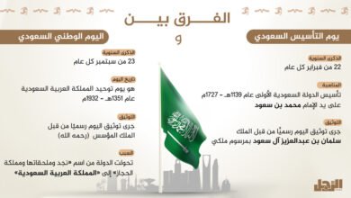 ما الفرق بين يوم التأسيس واليوم الوطني السعودي؟