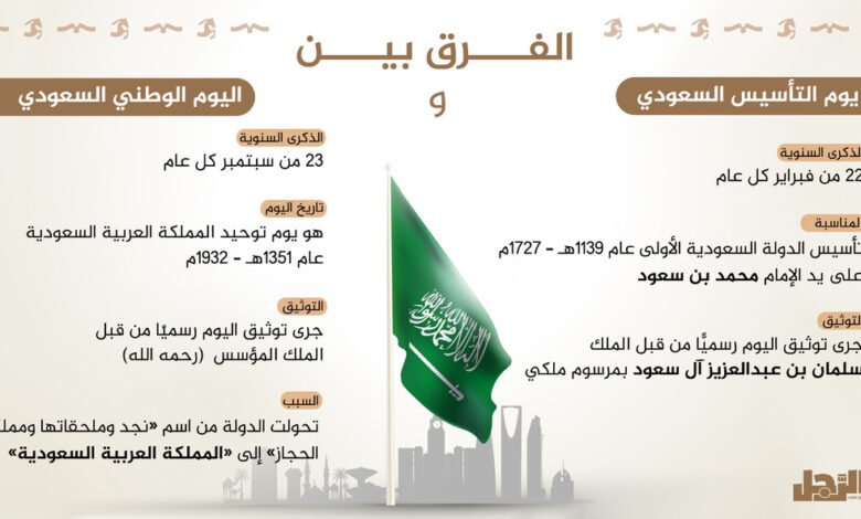 ما الفرق بين يوم التأسيس واليوم الوطني السعودي؟