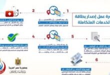 مميزات كارت الخدمات المتكاملة الجديدة 2026