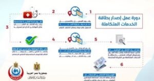 مميزات كارت الخدمات المتكاملة الجديدة 2026