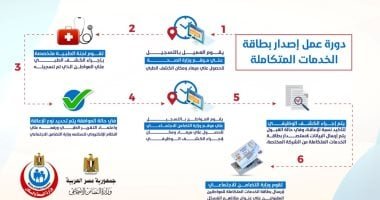 مميزات كارت الخدمات المتكاملة الجديدة 2026