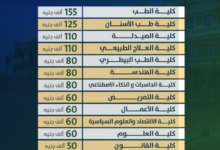دليل الجامعات الأهلية 2026
