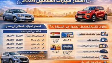 أسعار السيارات المعفاة من الجمارك لحاملي كارت الخدمات المتكاملة.