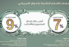 قروض السيارات في مصر 2026