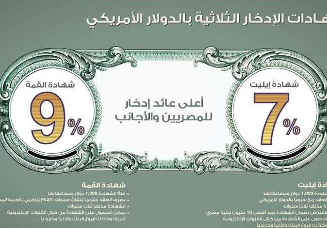 قروض السيارات في مصر 2026