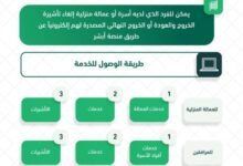 خطوات إلغاء تأشيرة الخروج النهائي إلكترونيًا