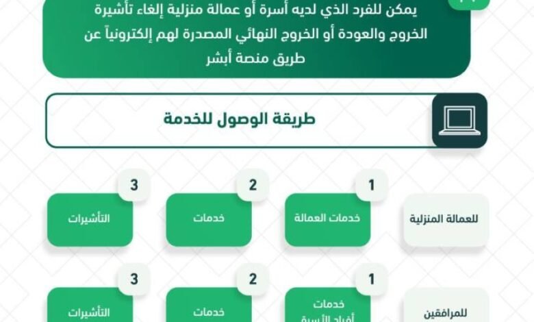 خطوات إلغاء تأشيرة الخروج النهائي إلكترونيًا