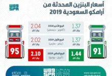 سعر البنزين في السعودية 2026