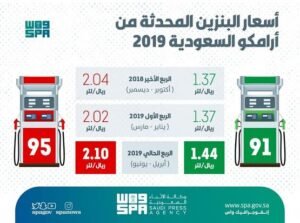 سعر البنزين في السعودية 2026