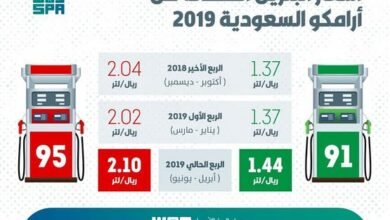 سعر البنزين في السعودية 2026