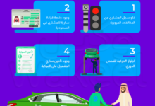 خطوات نقل ملكية سيارة في السعودية