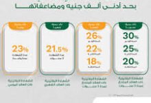 شهادات البنك الأهلي المصري 2026