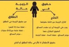شروط الخلع في مصر 2026