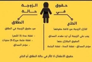 شروط الخلع في مصر 2026