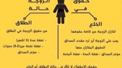 شروط الخلع في مصر 2026