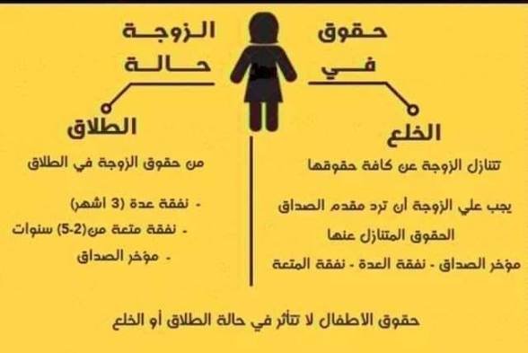 شروط الخلع في مصر 2026