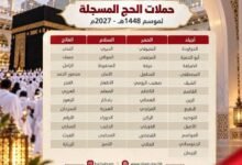أسعار حملات الحج من البحرين 2027