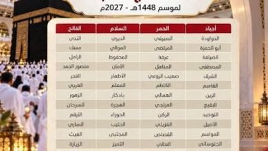 أسعار حملات الحج من البحرين 2027