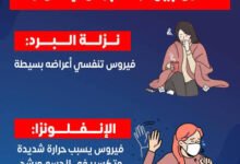 الفرق بين نزلة البرد والإنفلونزا
