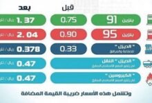 أسعار البنزين في السعودية 2026