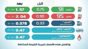 أسعار البنزين في السعودية 2026